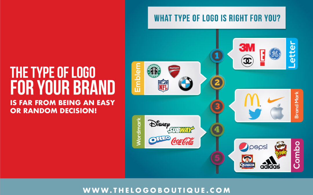The type of logo for your brand is far from being an easy or random decision!